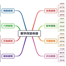 課程圖片 2